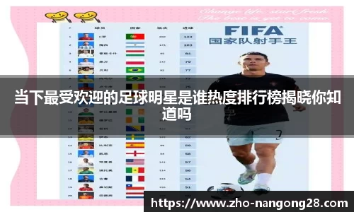 当下最受欢迎的足球明星是谁热度排行榜揭晓你知道吗